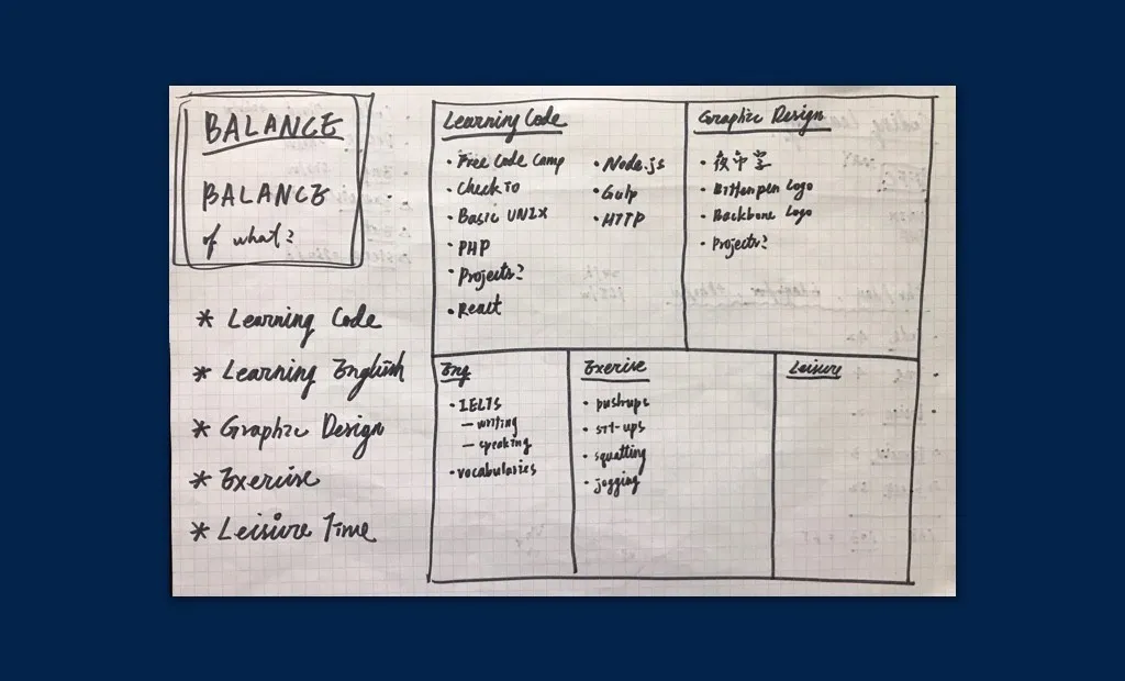 Skills to learn
