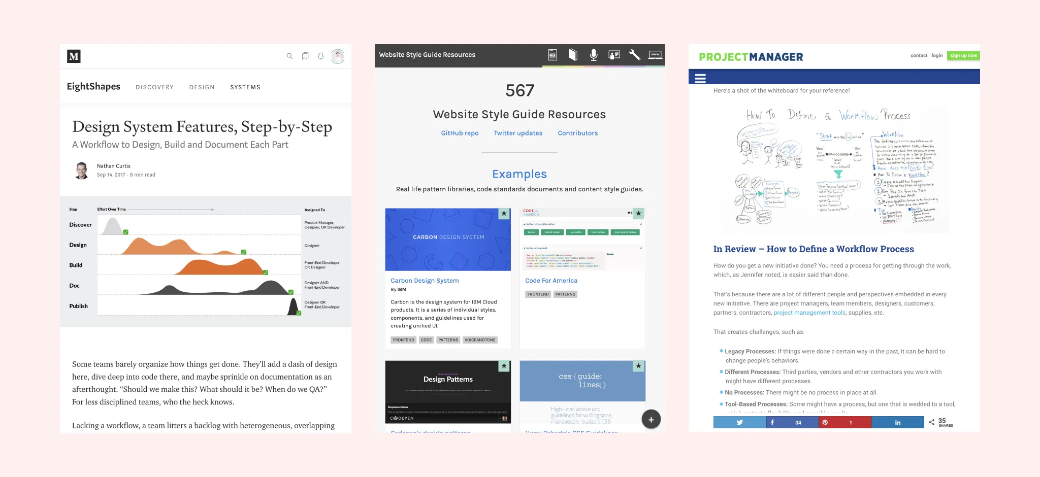 工作流程的搜尋: design systems features, style guide resources and workflow definition